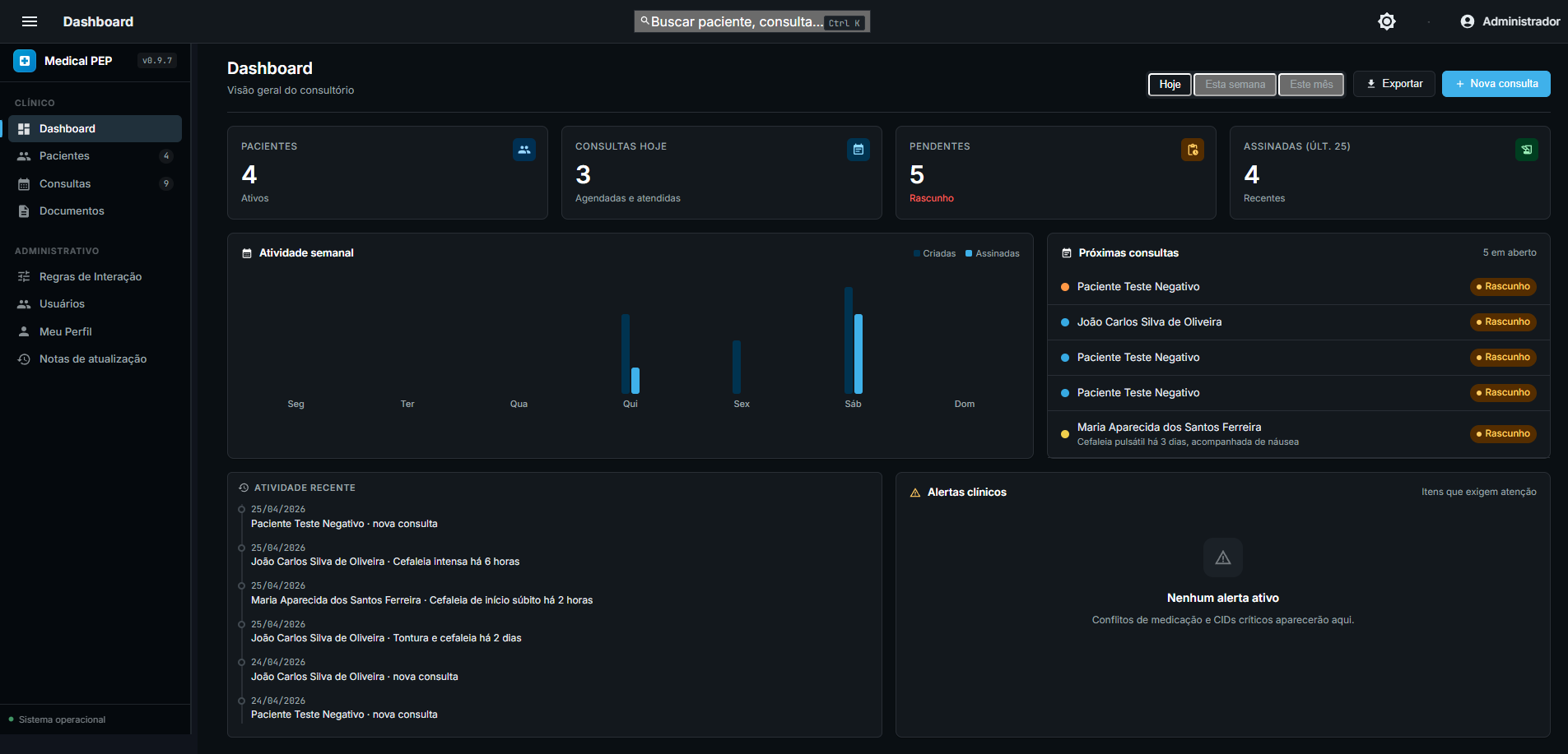 Dashboard no tema escuro