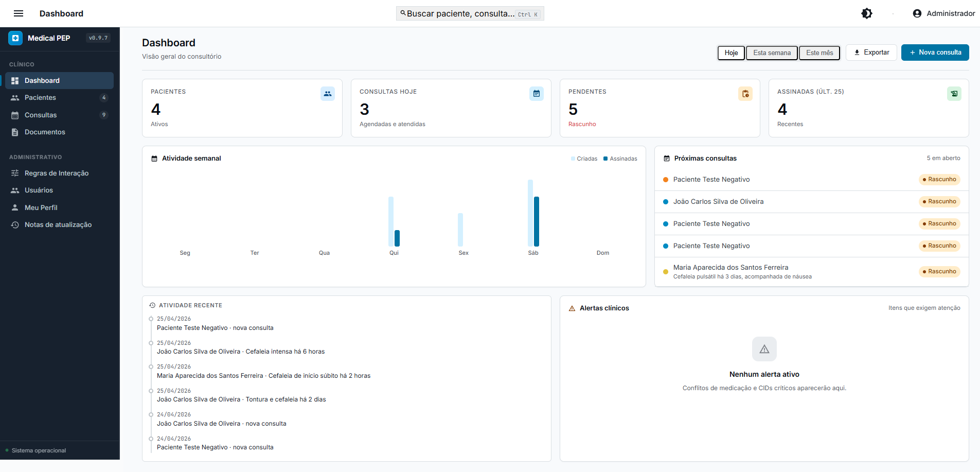 Dashboard do EProntuário com contadores do dia, atividade semanal e fila de atendimento